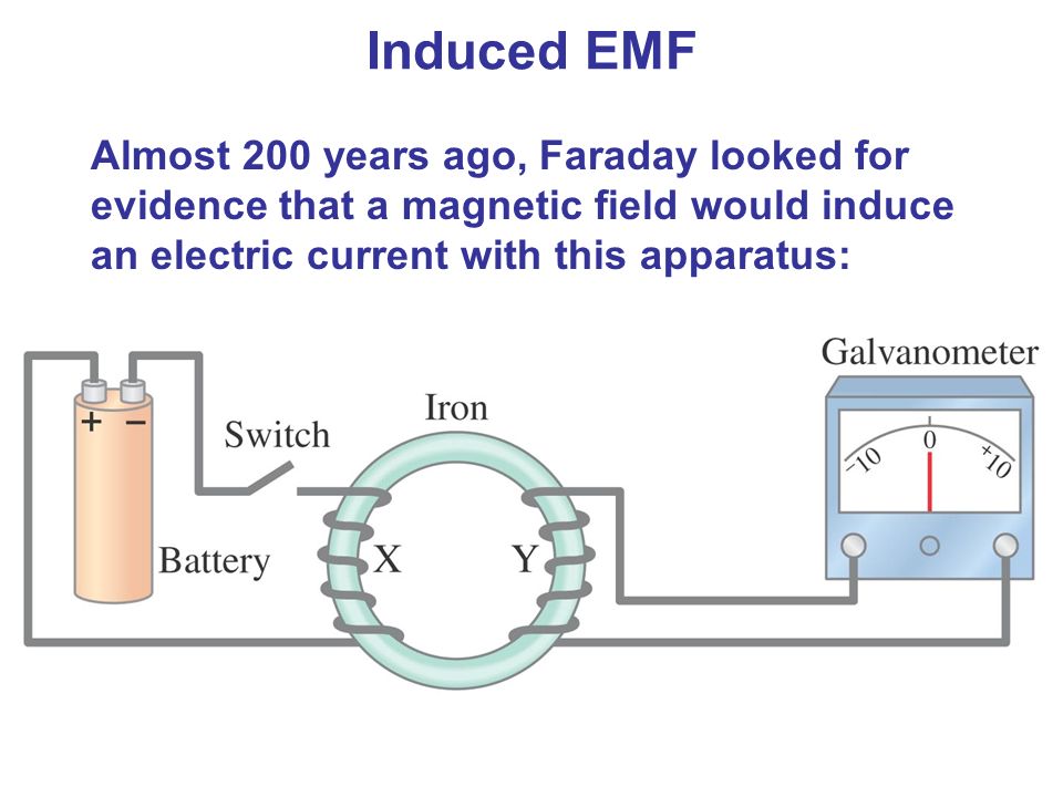 Faraday's Laws of Electrolysis Tutorial